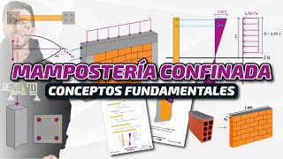 MAMPOSTERÍA CONFINADA  Conceptos fundamentales [upl. by Painter]