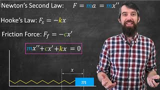 Mechanical Vibrations Underdamped vs Overdamped vs Critically Damped [upl. by Egidio]