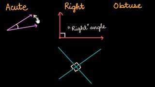 Acute right amp obtuse angles Hindi [upl. by Nimzaj]