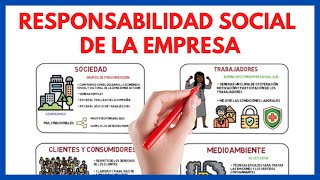 Responsabilidad social de la empresa y sus ámbitos de actuación ⊛  Economía de la empresa 29 [upl. by Drofnats]