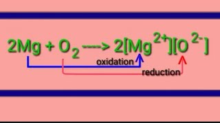 Equation formation by oxidation and reduction 2MgO22MgO oxidizing agent and reducing agent [upl. by Honeywell]