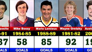 NHL Players with Most Goals Scored in a Single Season [upl. by Idnor]