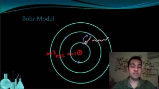 Chemistry 25 Bohr Model of the Atom [upl. by Peggy]