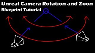 UE4 Camera Rotation Bueprint [upl. by Hseyaj]