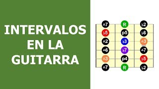 Intervalos en la Guitarra Una forma de aproximarlos [upl. by Cheung742]