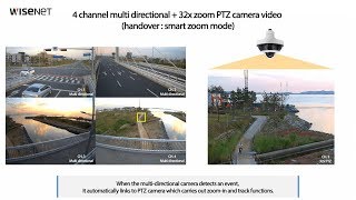 Hanwha Techwin 5CH Multidirectional  PTZ Camera DemoPNM9320VQP [upl. by Randa203]