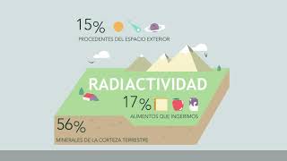 Enresa  Radiactividad y Gestión de los Residuos Radiactivos [upl. by Aneer]