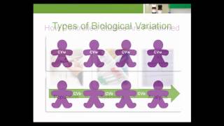 Biological Variation Types and Definitions [upl. by Purington]