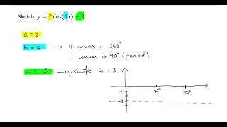 The graph of y  acosbx  c [upl. by Prue872]