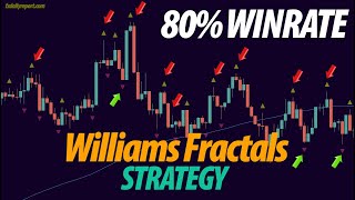 1 Minute Scalping Strategy EMA  Fractal Indicators [upl. by Yevre699]