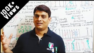 Part 1 NMR  Introduction and Basics of NMR Spectroscopy [upl. by Joo333]