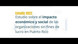 Estudio sobre el impacto económico y social de las organizaciones sin fines de lucro en Puerto Rico [upl. by Ran559]