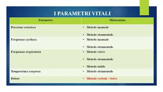 Parametri vitali [upl. by Ahsieki]