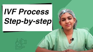 Understanding the IVF process in Hindi Milann  Indias No1 Fertility Centre [upl. by Eiramit]