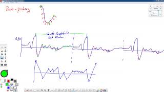 Rainflow Cycle Counting part 23Algorithm Development [upl. by Tristram244]