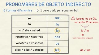 Aprender español Pronombres de objeto indirecto nivel básico [upl. by Laurance]