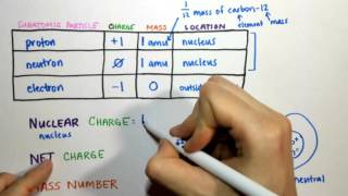 34 Subatomic Particles  Mass and Charge [upl. by Elletsirk48]