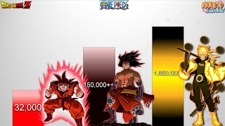 Goku VS Naruto VS Luffy POWER LEVELS  DBDBZDBSNarutoBorutoOne Piece [upl. by Airdna]