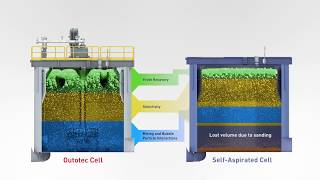 Outotec Self Aspirated Cell Retrofit [upl. by Nosdrahcir]