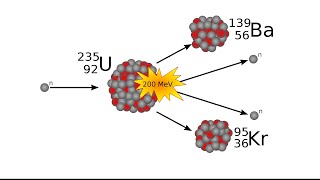 Équations des désintégrations radioactives alpha beta  beta  fusion et fission nucléaire [upl. by Yee]