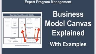 Business Model Canvas Explained with Examples [upl. by Auhs]