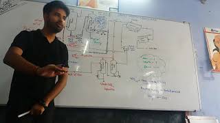 SodaAsh1 Solvay Process by Gaurav Srivastav Sir [upl. by Noeled42]