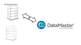 DataMaster Asset Management Software  METTLER TOLEDO Industrial [upl. by Rosenthal]