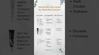 Find Perfect Eye Cream for YOUR Skin Concern darkcircles wrinkles puffiness puffyeyes [upl. by Merp607]