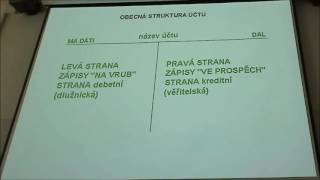 Základy účetnictví v kostce  druhá část [upl. by Kelli]