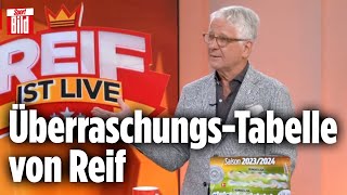 Bundesliga Ärgern Leverkusen amp Leipzig die Bayern mehr als der BVB  Reif ist Live [upl. by Hephzipa699]