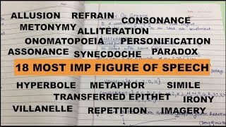 FIGURE OF SPEECH💯most imp18synecdoche  refrain amp more [upl. by Dyrrej]