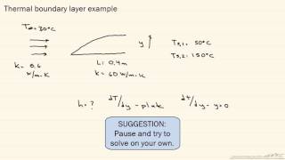 Thermal Boundary Layer Example [upl. by Witha]