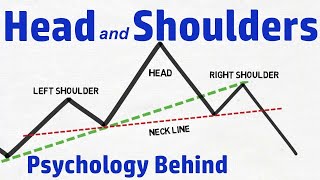 Head and Shoulders Pattern Psychology behind it How to Recognize Confirm and Trade it [upl. by Ahsina]