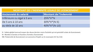 Comment calculer lindemnité de licenciement [upl. by Akimrehs]