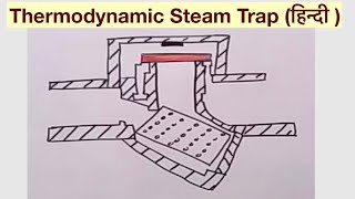 Thermodynamic Steam Trap हिन्दी [upl. by Cody13]