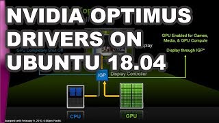 Install Nvidia Optimus drivers on Ubuntu 1804 with primeselect [upl. by Remled231]