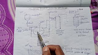 Manufacturing process of potassium sulphate by kcl process [upl. by Nalrah601]