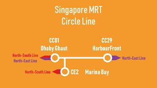 【Singapore MRT新加坡地铁】Circle Line Route Announcement 环线路线广播 [upl. by Delinda]