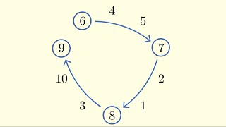 Solving a Combinatorics Problem with the First Moment Method [upl. by Aysa]