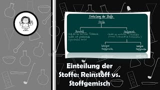 Einteilung der Stoffe Reinstoff vs Stoffgemisch amp Stoffgemischarten [upl. by Akihsay]