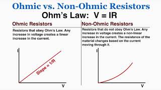 Ohmic vs Non Ohmic Resistors  IB Physics [upl. by Clellan642]