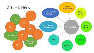 Vidéo 1 version 3  Lévaluation cest quoi [upl. by Ikik]