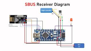 DIY RC Transmitter and pwm ppm sbus Receiver [upl. by Enneillij]