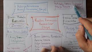 SUÇ VE CEZA KİTAP ÖZETİ  BÖLÜM 2  FYODOR MİHAYLOVİÇ DOSTOYEVSKİ  BİRİNCİ BÖLÜMÜN DEVAMIDIR [upl. by Nalyd]