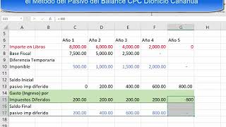 La Depreciación y el Pasivo Diferido en la NIC 12 [upl. by Anwahsal]