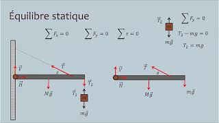 Léquilibre statique [upl. by Nevart571]