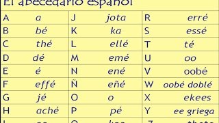 Spanish Alphabet and Pronunciation Lesson [upl. by Niwdog]