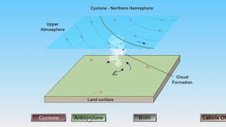 Cyclone and Anticyclone Rotation Animation [upl. by Hartwell]