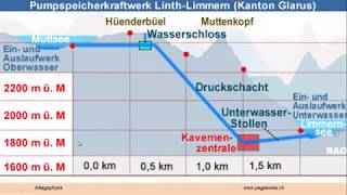 Pumpspeicherkraftwerk LinthLimmern [upl. by Atinuj56]