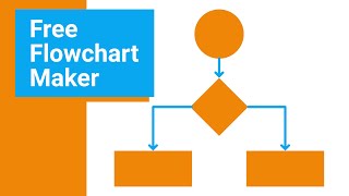 How to Make a Flowchart on diagramsnet  Free software demonstration [upl. by Assenad238]